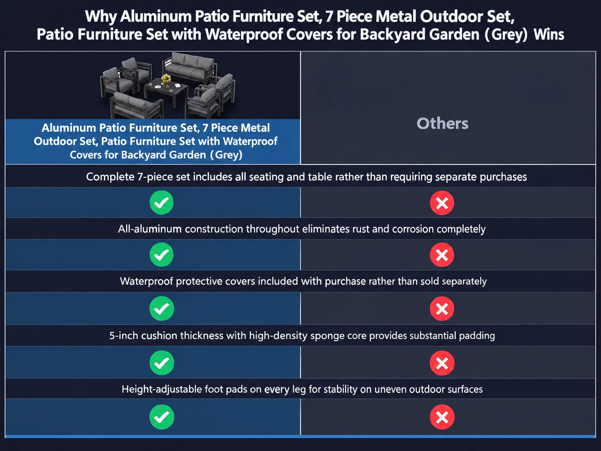 Aluminum Patio Furniture Set, 7 Piece Metal Outdoor Set, Patio Furniture Set with Waterproof Covers for Backyard Garden(Grey) — Comparison